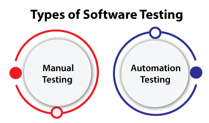 Software Testing